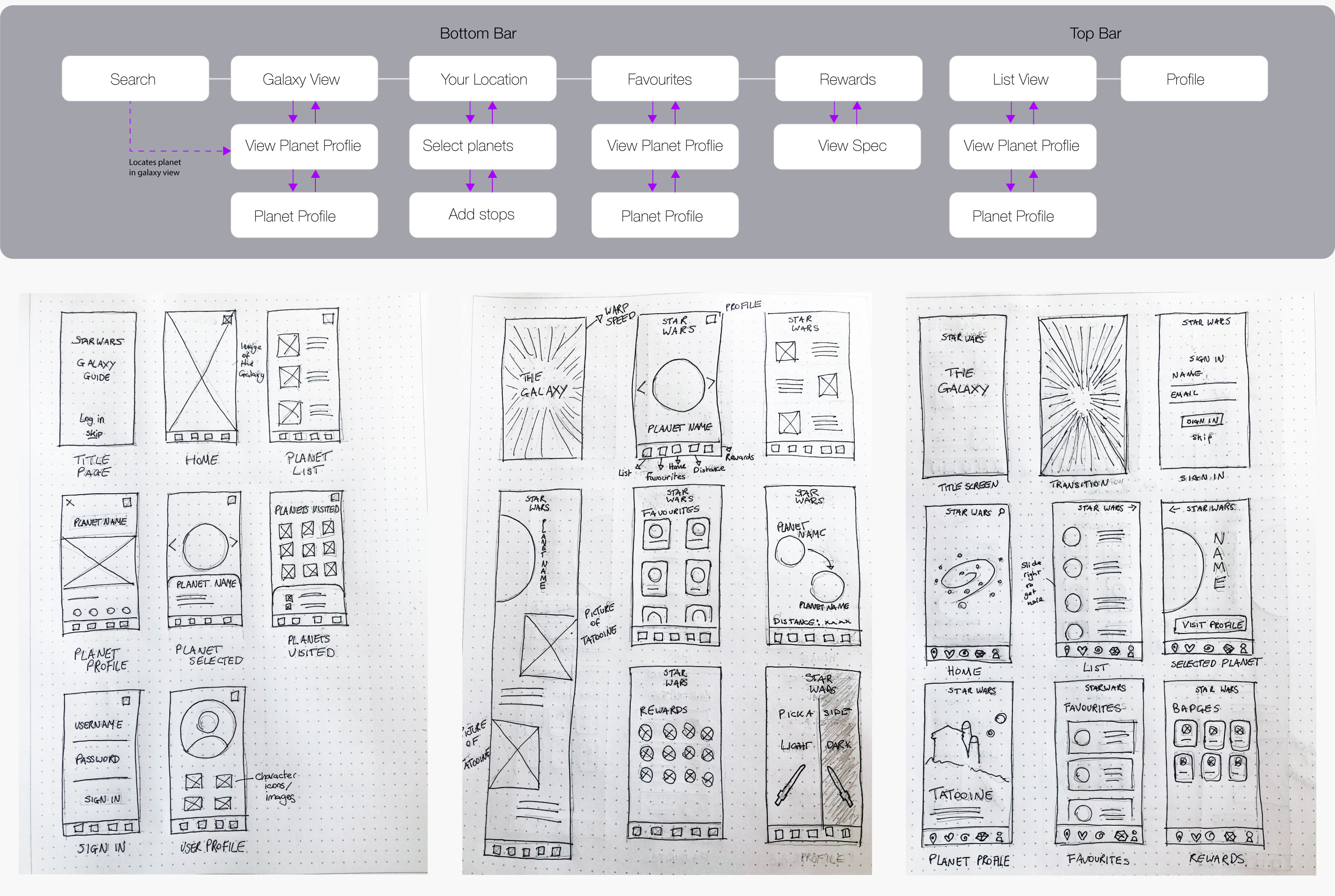 Wireframes and navigation flow